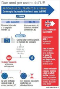 Possibili tempistiche per l'uscita della Gran Bretagna dalla UE (88mm x 130mm)